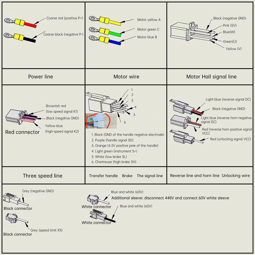 Aiqidi 48-72V 3000W Brushless Motor Kit w/Controller&Throttle for Electric Scooter E Bike Engine Motorcycle DIY Part Conversion