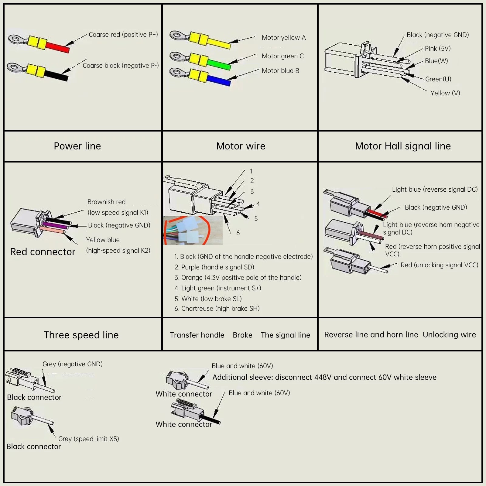 Aiqidi 48-72V 3000W Brushless Motor Kit w/Controller&Throttle for Electric Scooter E Bike Engine Motorcycle DIY Part Conversion