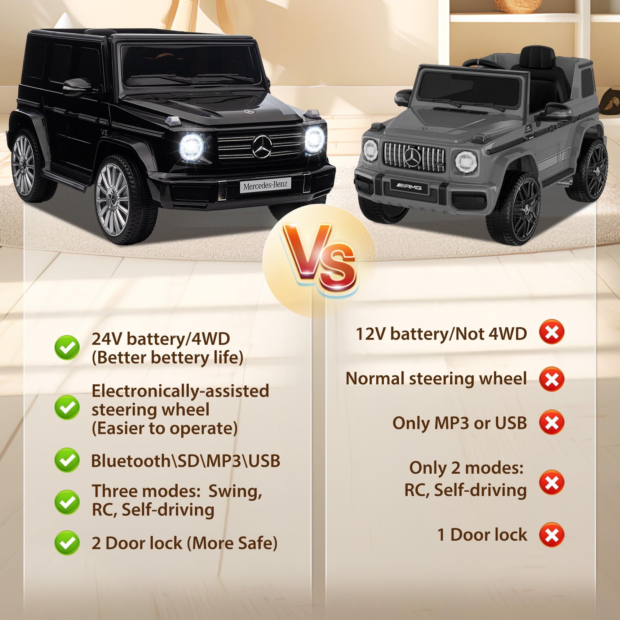 24V Ride on Car with Remote Control for Kids Mercedes Benz Ride on Car Toy for Boys and Girls 3-6 Years Old, Electric Vehicle, Bluetooth, LED Light, White