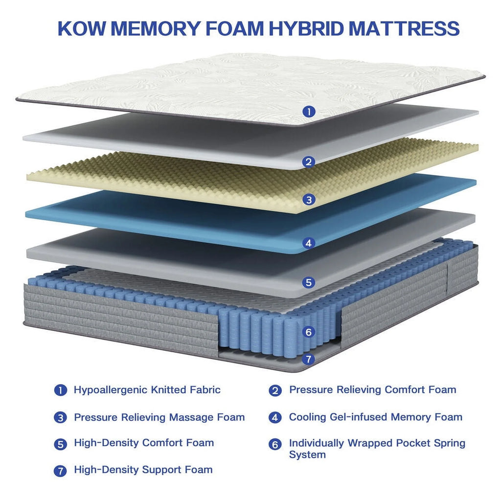 AFAN 12 Inch Full Size Mattresses, Gel Memory Foam Hybrid Pocket Spring Mattress in a Box,4 Layer Comfortable Foam,5 Zone Support , Edge Support, Back Pain & Pressure Relief.