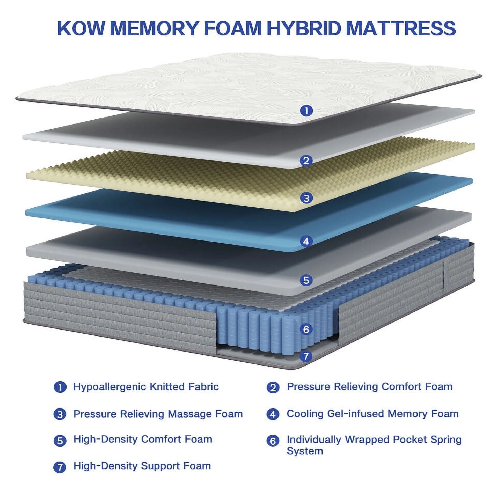 AFAN 12 Inch Full Size Mattresses, Gel Memory Foam Hybrid Pocket Spring Mattress in a Box,4 Layer Comfortable Foam,5 Zone Support , Edge Support, Back Pain & Pressure Relief.