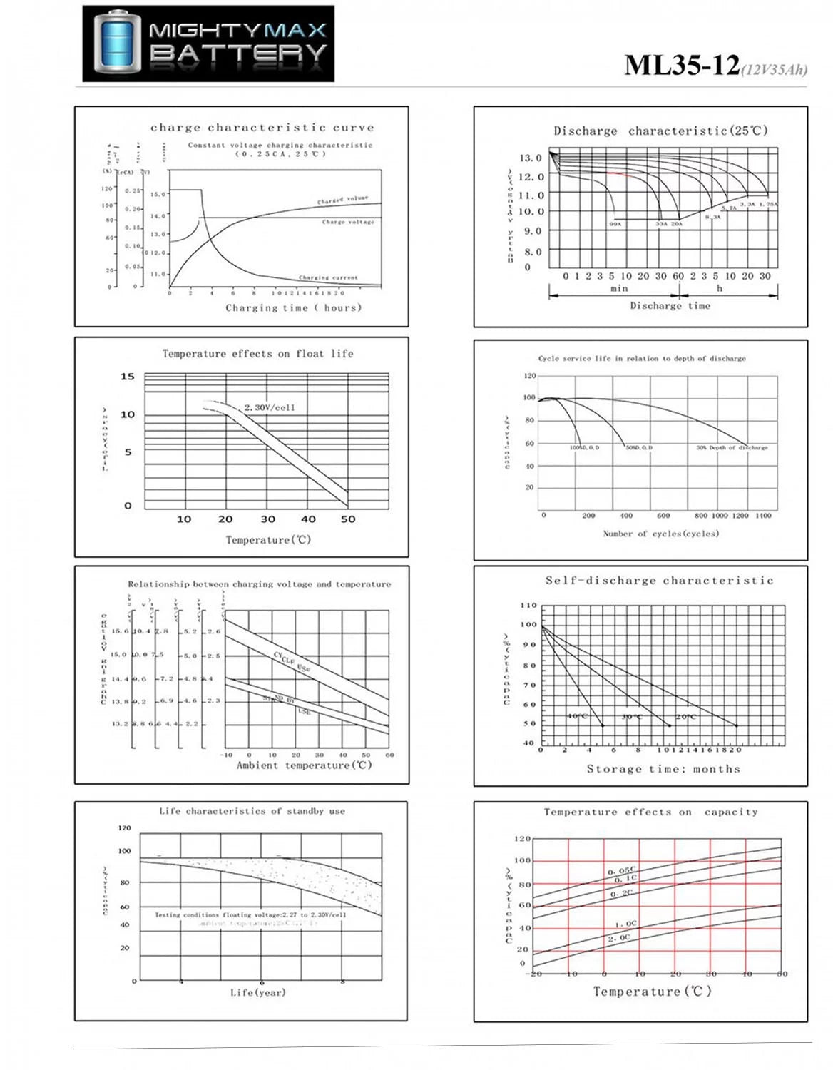 12V 35AH SLA Battery Replacement for Sail 6-GFM-33