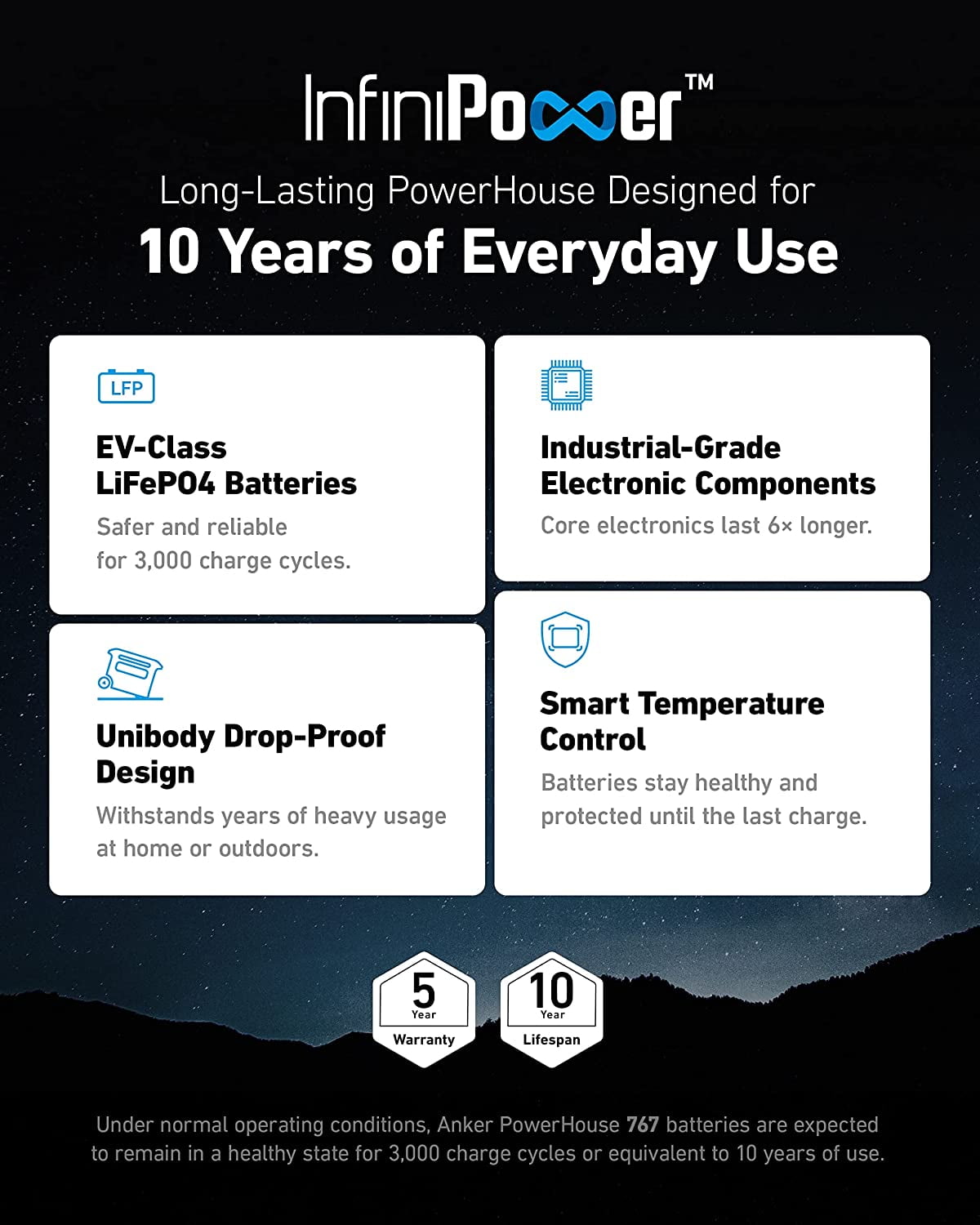 Anker SOLIX F2000 Portable Power Station, PowerHouse 767, 2048Wh GaNPrime Solar Generator with 5×200W Solar Panels for Home, Power Outage, Outdoor Camping