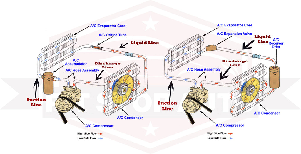 A/C Condenser -- Condenser Parallel Flow
