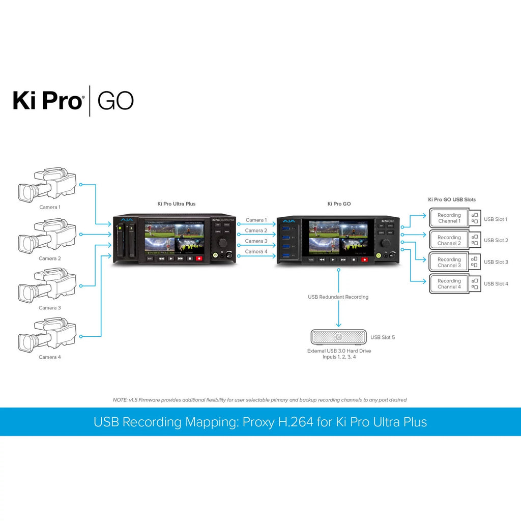 AJA VIDEO Ki Pro GO Multi-Channel H.264 Recorder