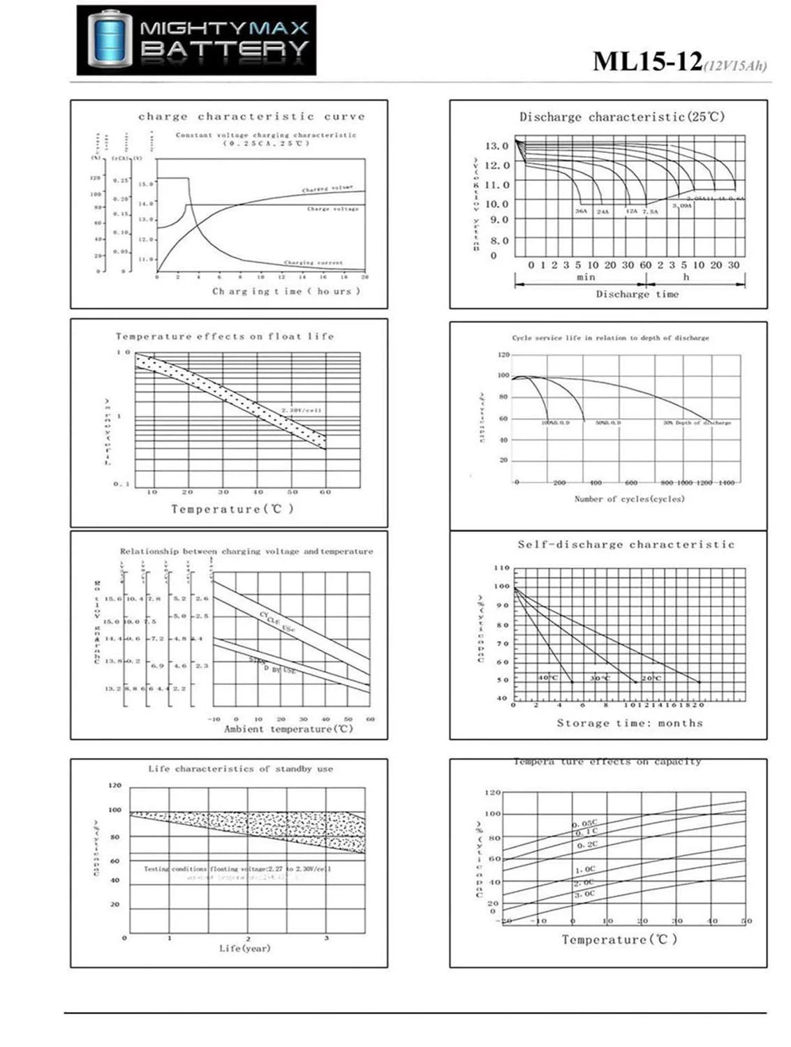 12V 15AH F2 Battery Replacement for X-treme XB-508 - 4 Pack