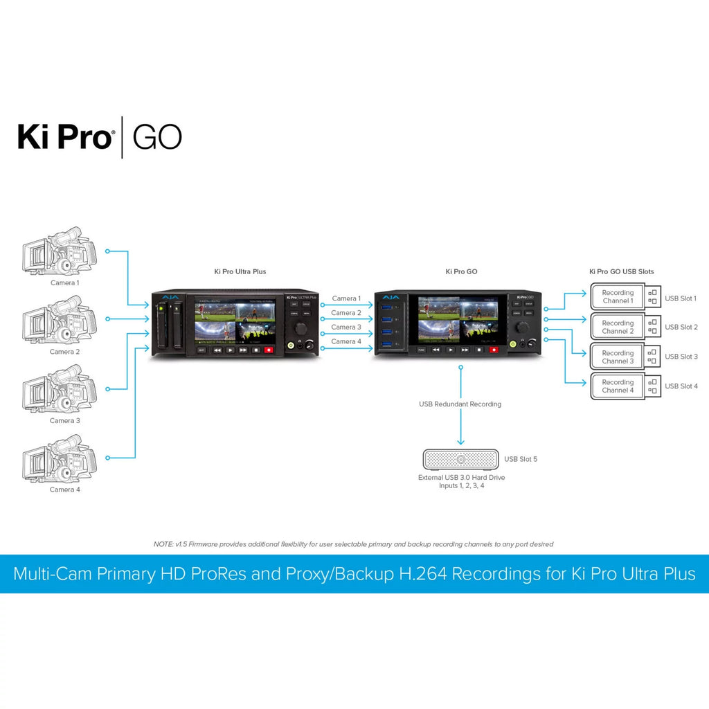 AJA VIDEO Ki Pro GO Multi-Channel H.264 Recorder