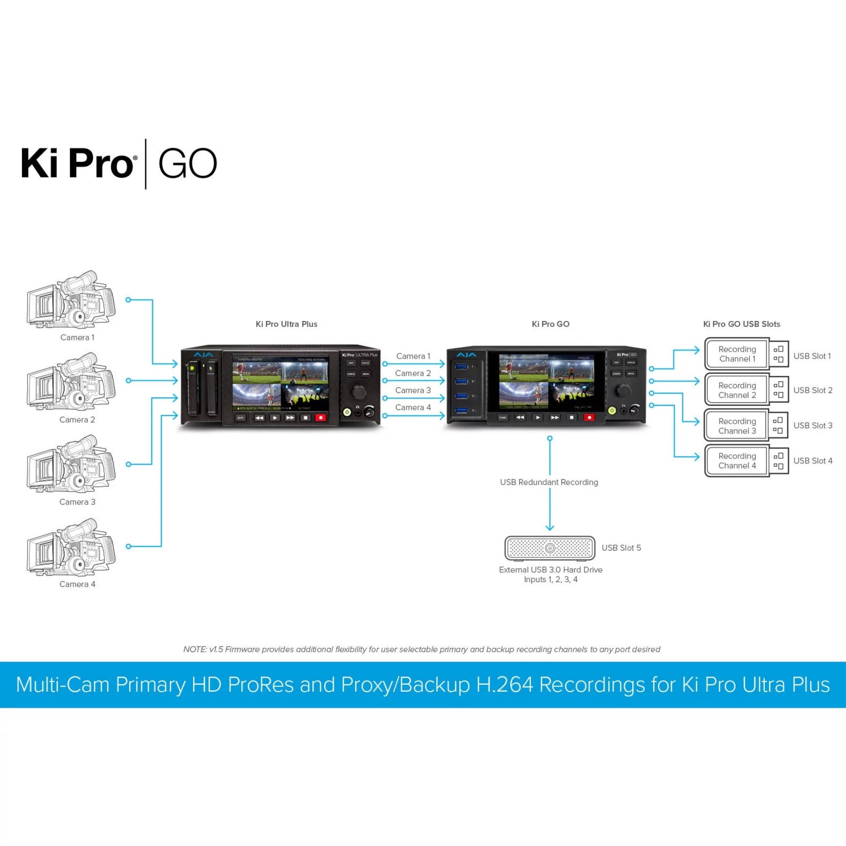 AJA VIDEO Ki Pro GO Multi-Channel H.264 Recorder