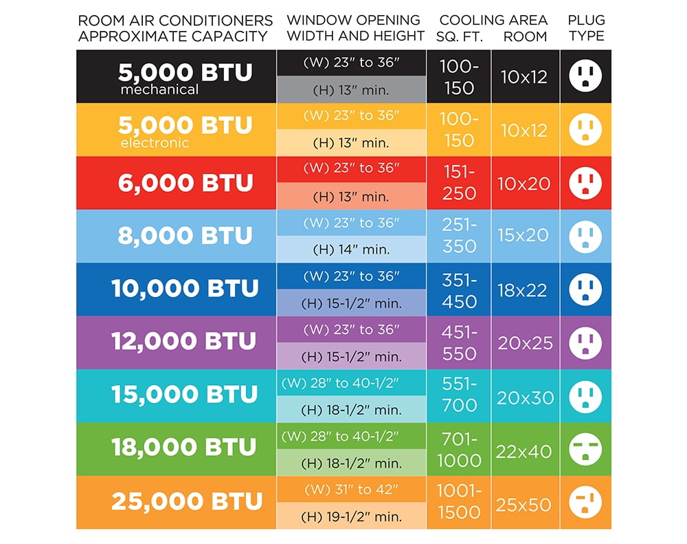 Arctic King 5,000 BTU 115V Mechanical Window Air Conditioner, WWK05CM01N