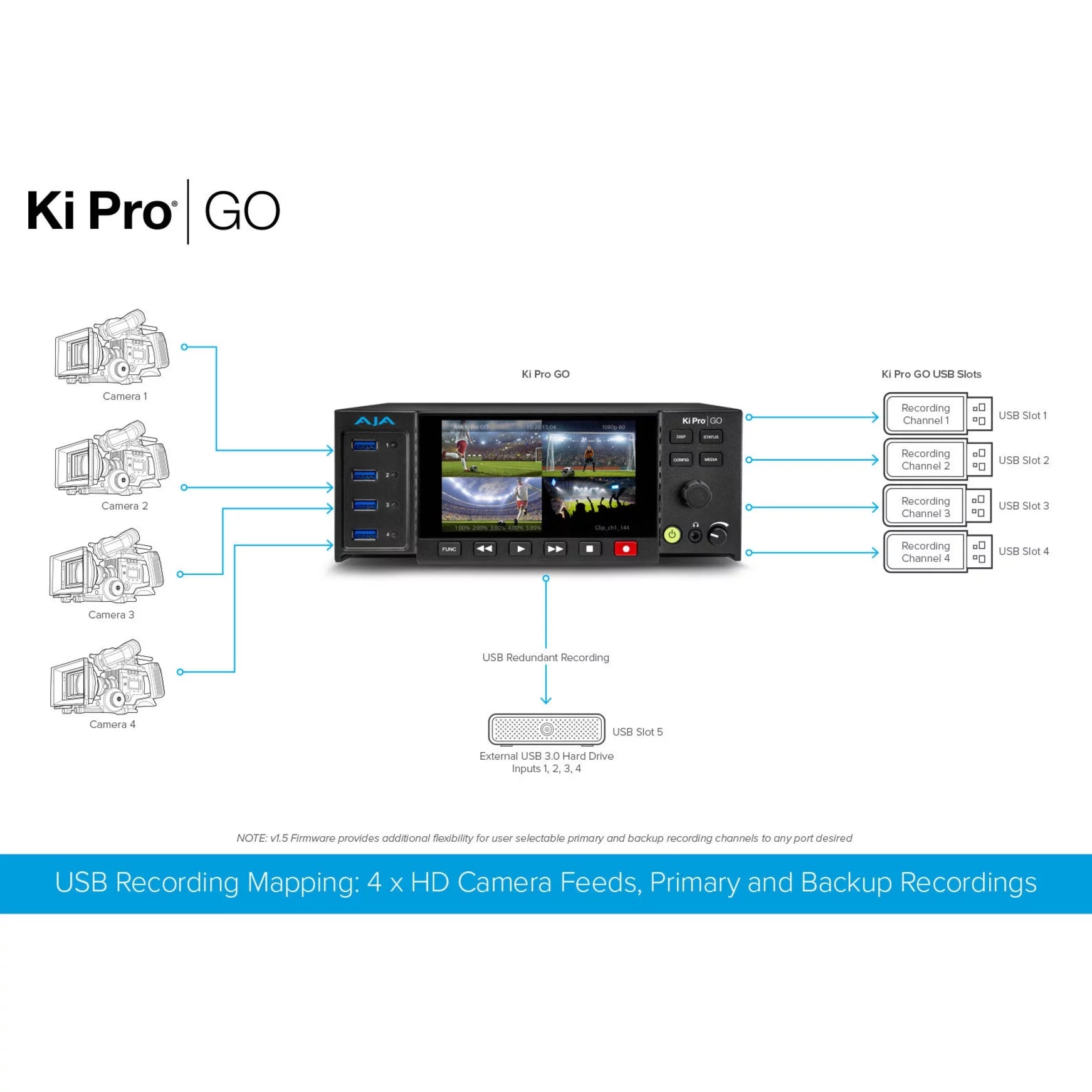 AJA VIDEO Ki Pro GO Multi-Channel H.264 Recorder