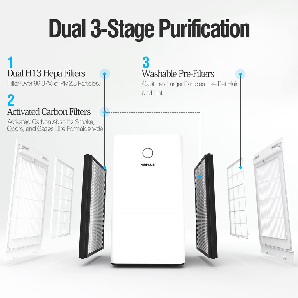 AIRPLUS Air Purifiers for Home Large Room 2500 Sq ft, H13 True HEPA Air Purifier for Bedroom, Auto Mode, Child Lock, White
