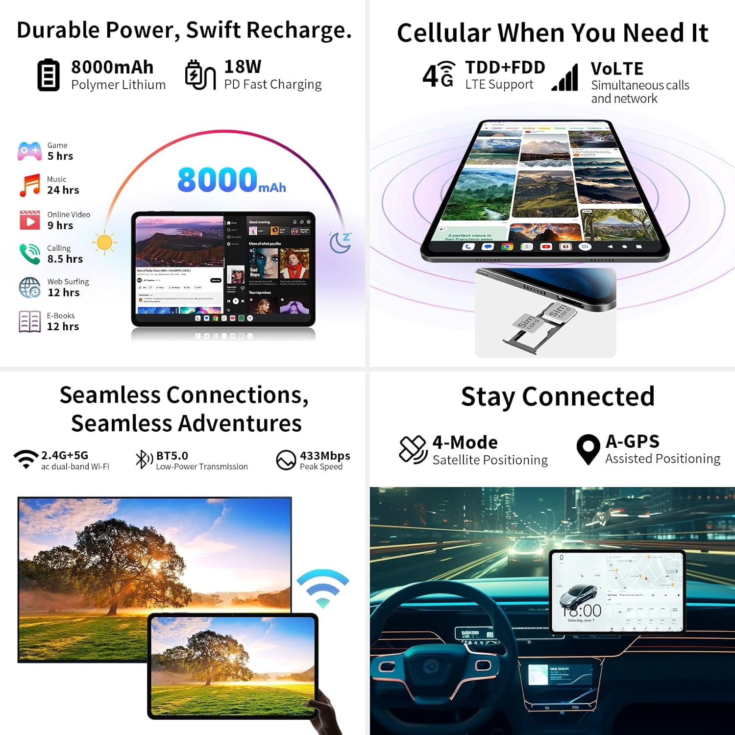 Android 14 Tablet,128GB ROM 1TB Expand,HD IPS Touchscreen, 5G/2.4G WiFi, Bluetooth 5.0, GPS, 4G Phone Tablet,2024 Newest