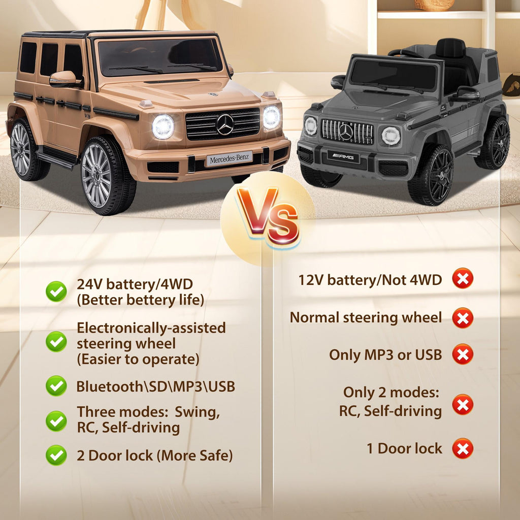 24V Ride on Car with Remote Control for Kids Mercedes Benz Ride on Car Toy for Boys and Girls 3-6 Years Old, Electric Vehicle, Bluetooth, LED Light, White