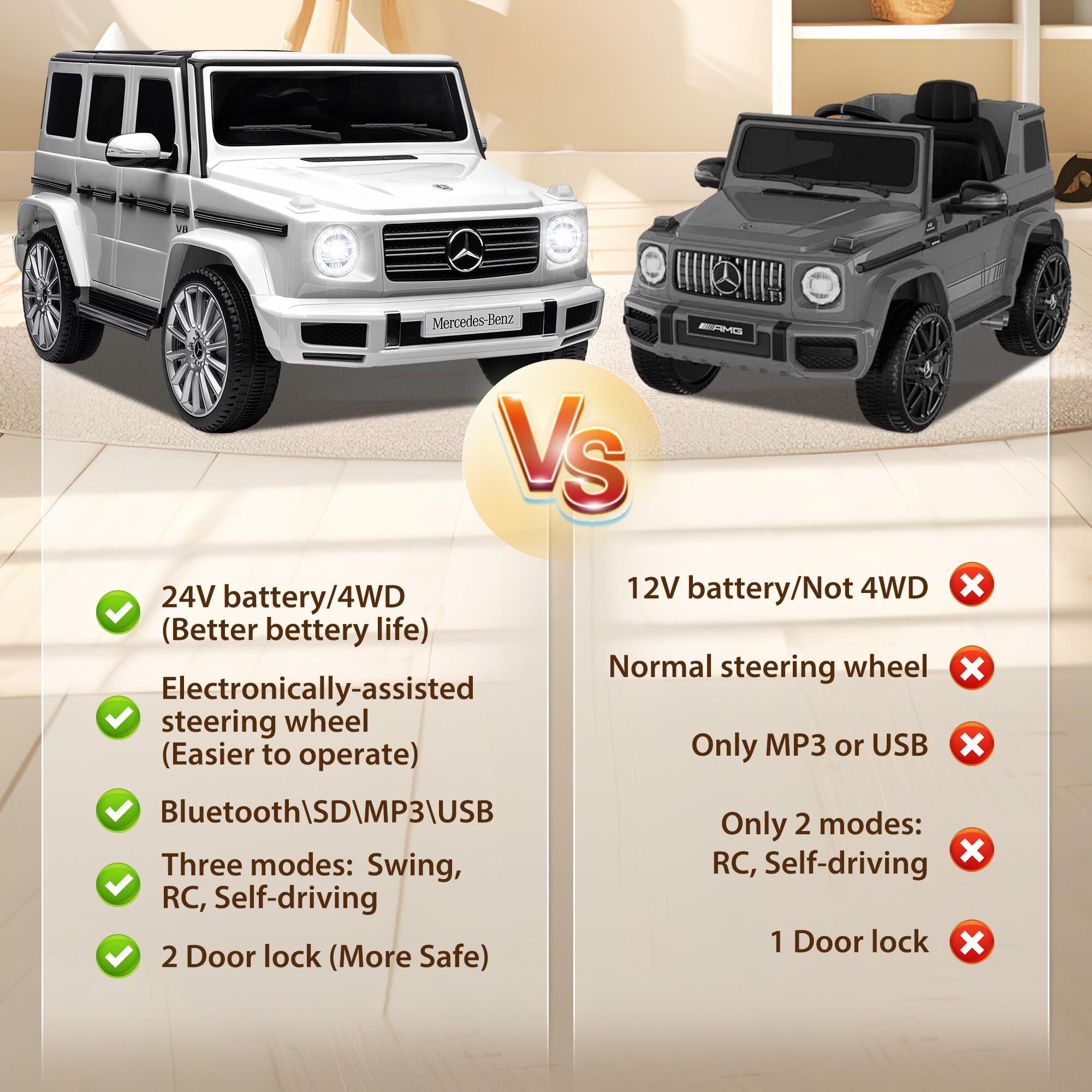 24V Ride on Car with Remote Control for Kids Mercedes Benz Ride on Car Toy for Boys and Girls 3-6 Years Old, Electric Vehicle, Bluetooth, LED Light, White