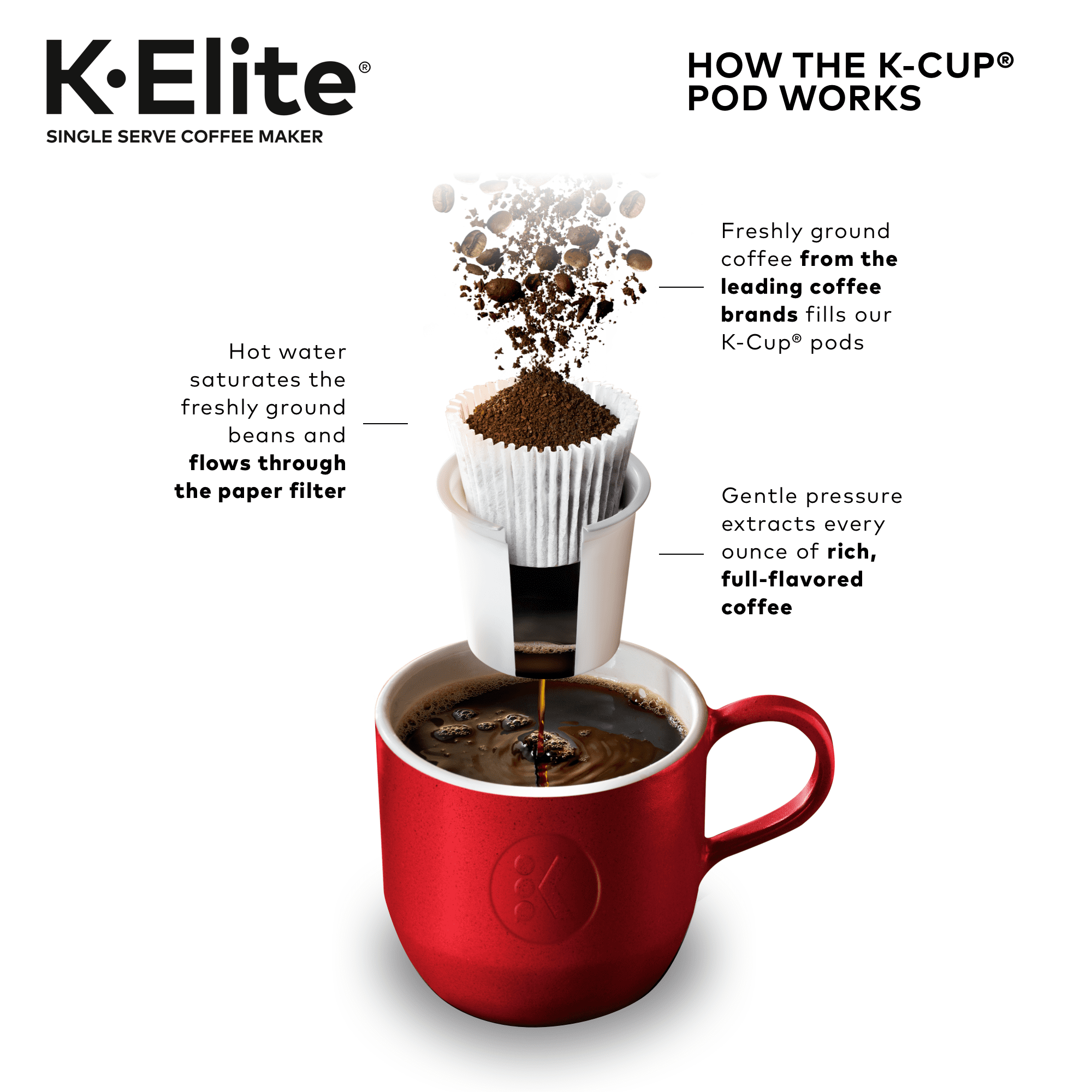 Keurig K-Elite, Single Serve K-Cup Pod Coffee Maker, Brushed Gold