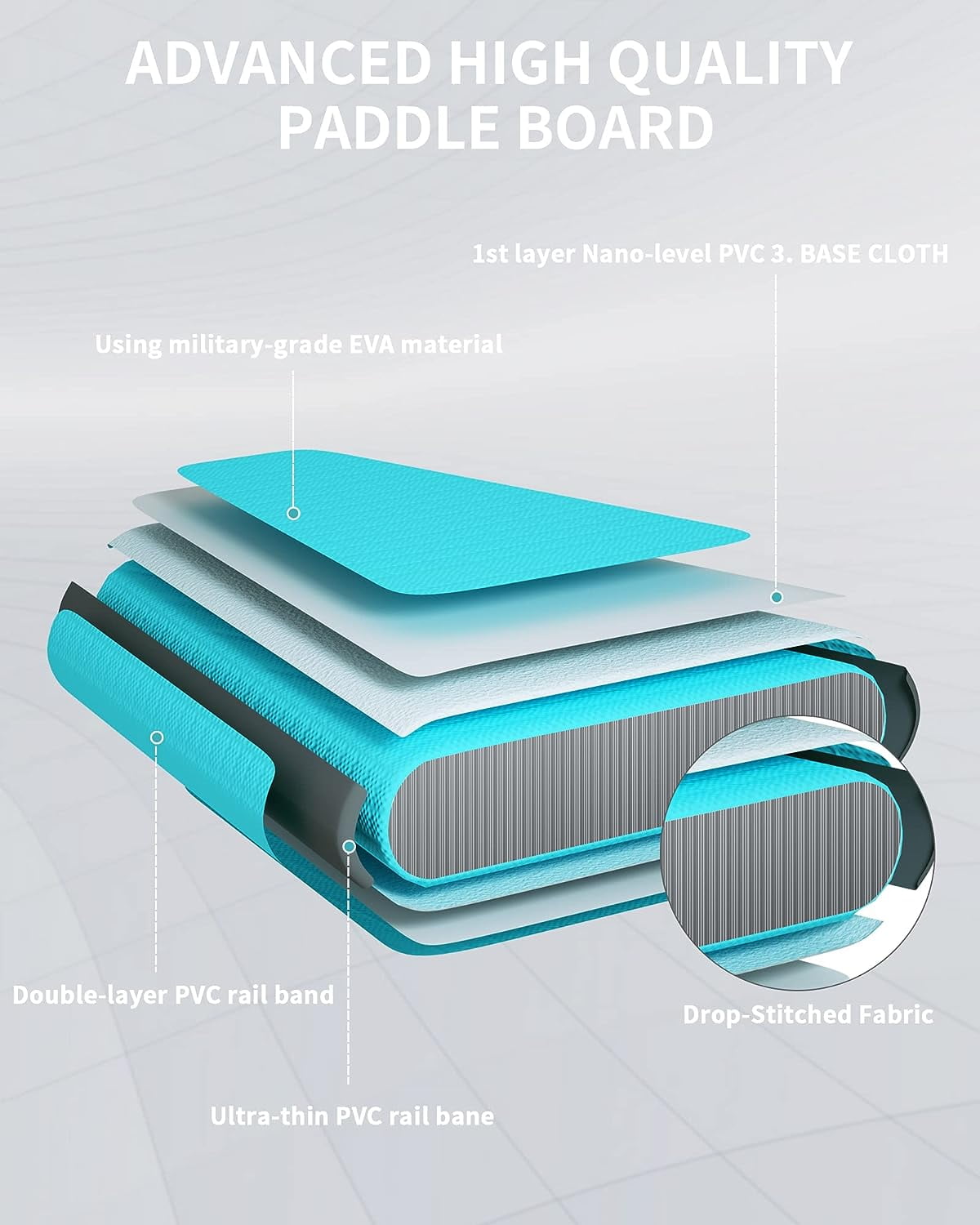 10' Inflatable Stand up Paddle Board 6' Thick  SUP Paddle Board with Paddleboard Accessories Triple Action Pump Fishing Green