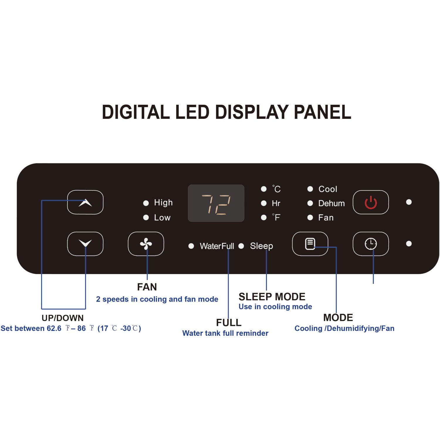 Aire Max 5,000 BTU (10,000 BTU ASHRAE) Portable Air Conditioner with Remote Control for Rooms up to 300 Sq. ft., White, APO110C