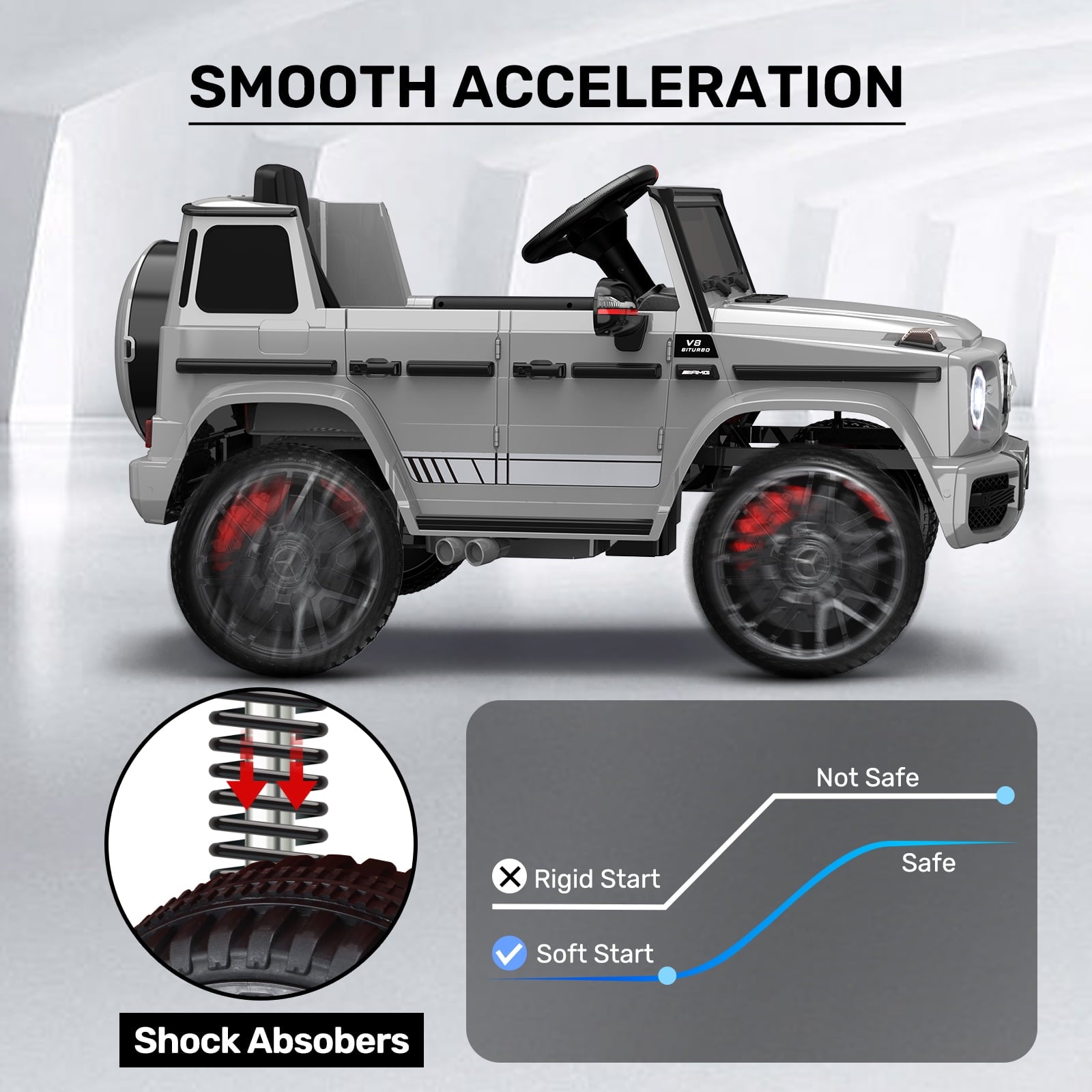 12Volt 1 Seater Mercedes-Benz G63 Licensed Powered Ride on Toy with Remote Control, Gift for Kids Aged 2~4 Years -Red