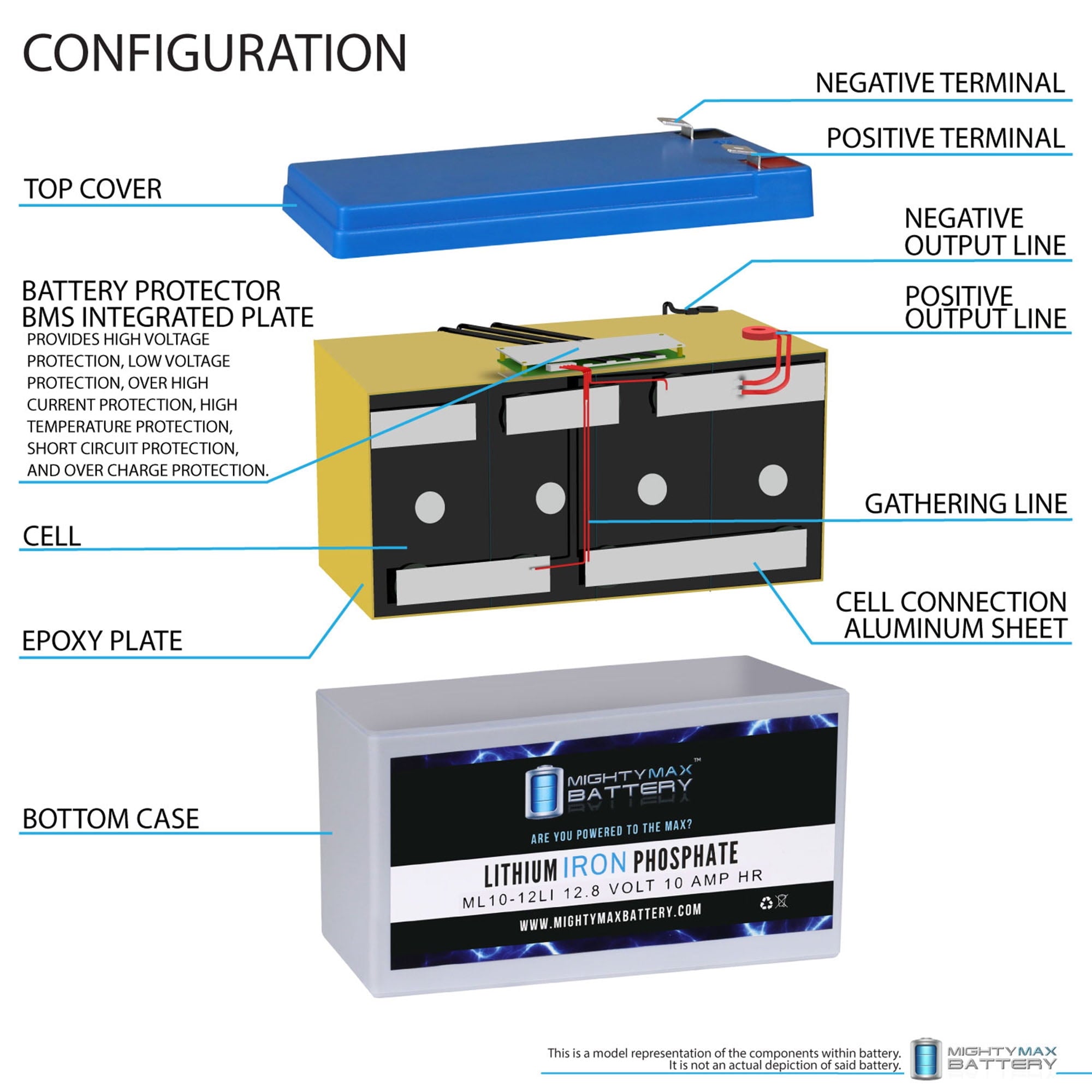 12V 10AH Lithium Replacement Battery Compatible with Powerware NetUPS SE 1500RM - 4 Pack