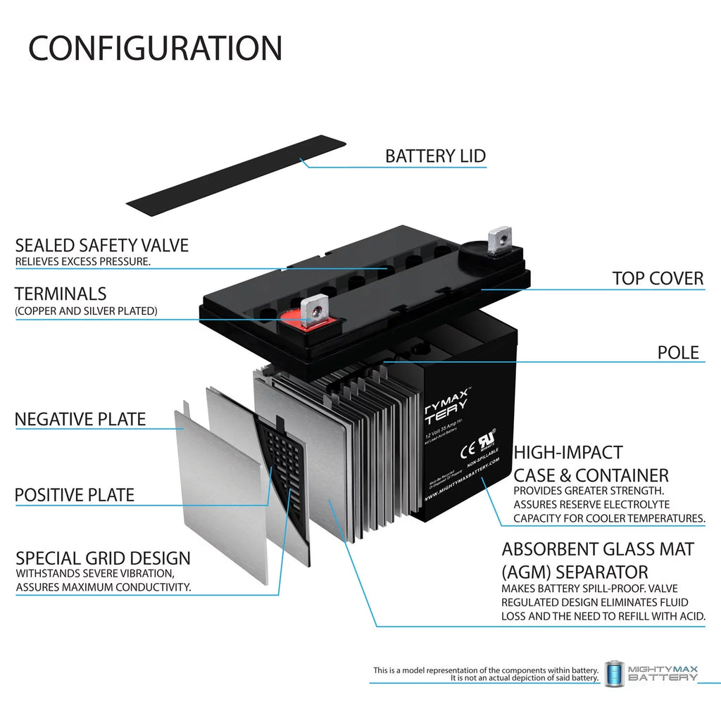 12V 35AH SLA Battery Replacement for Sail 6-GFM-33