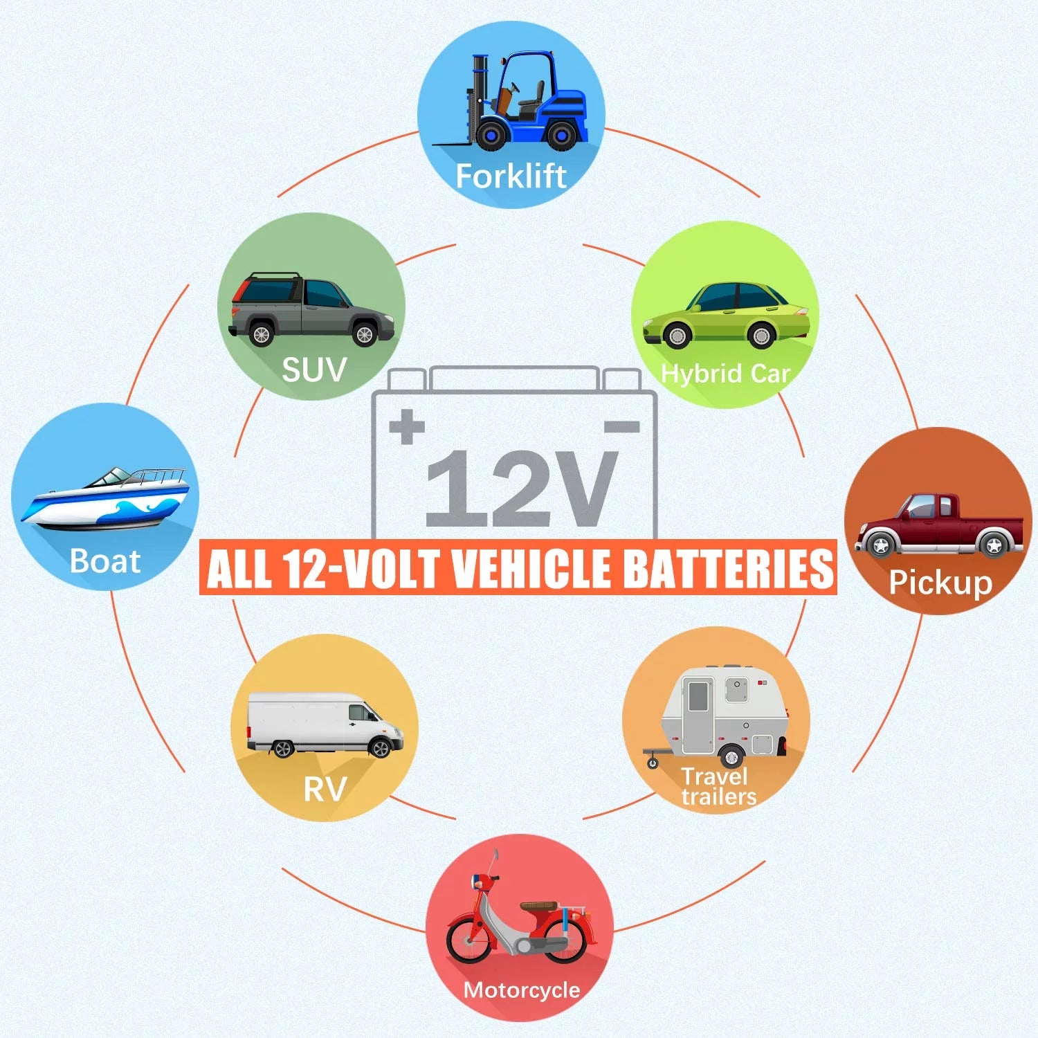 ANCEL BM300 Battery Monitor Bluetooth Voltmeter Automotive Battery Voltage Charging Cranking System Test with Alarm for All 12V Solar Power Systems/RVs/Motorcycles/Boats/Cars/Trucks