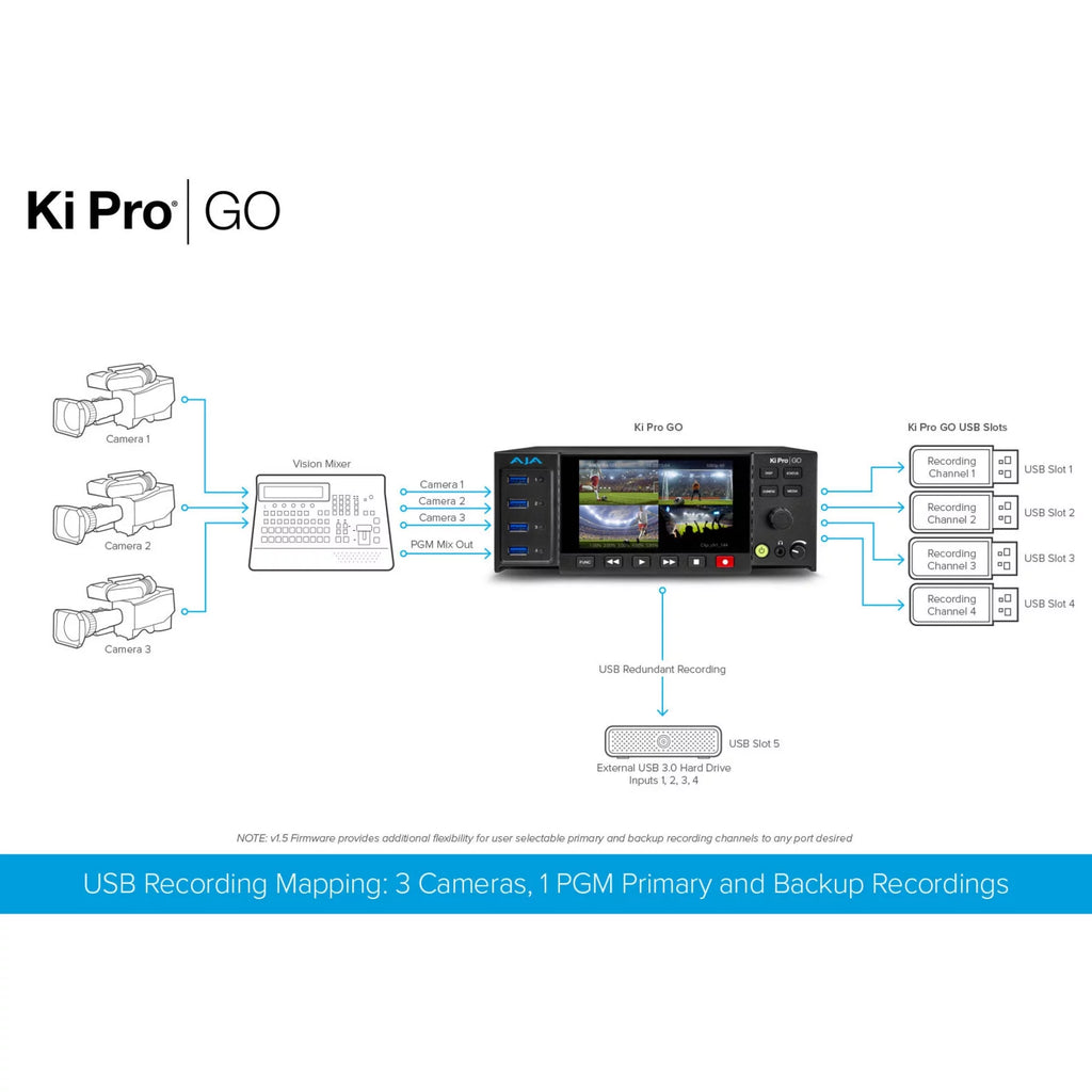 AJA VIDEO Ki Pro GO Multi-Channel H.264 Recorder