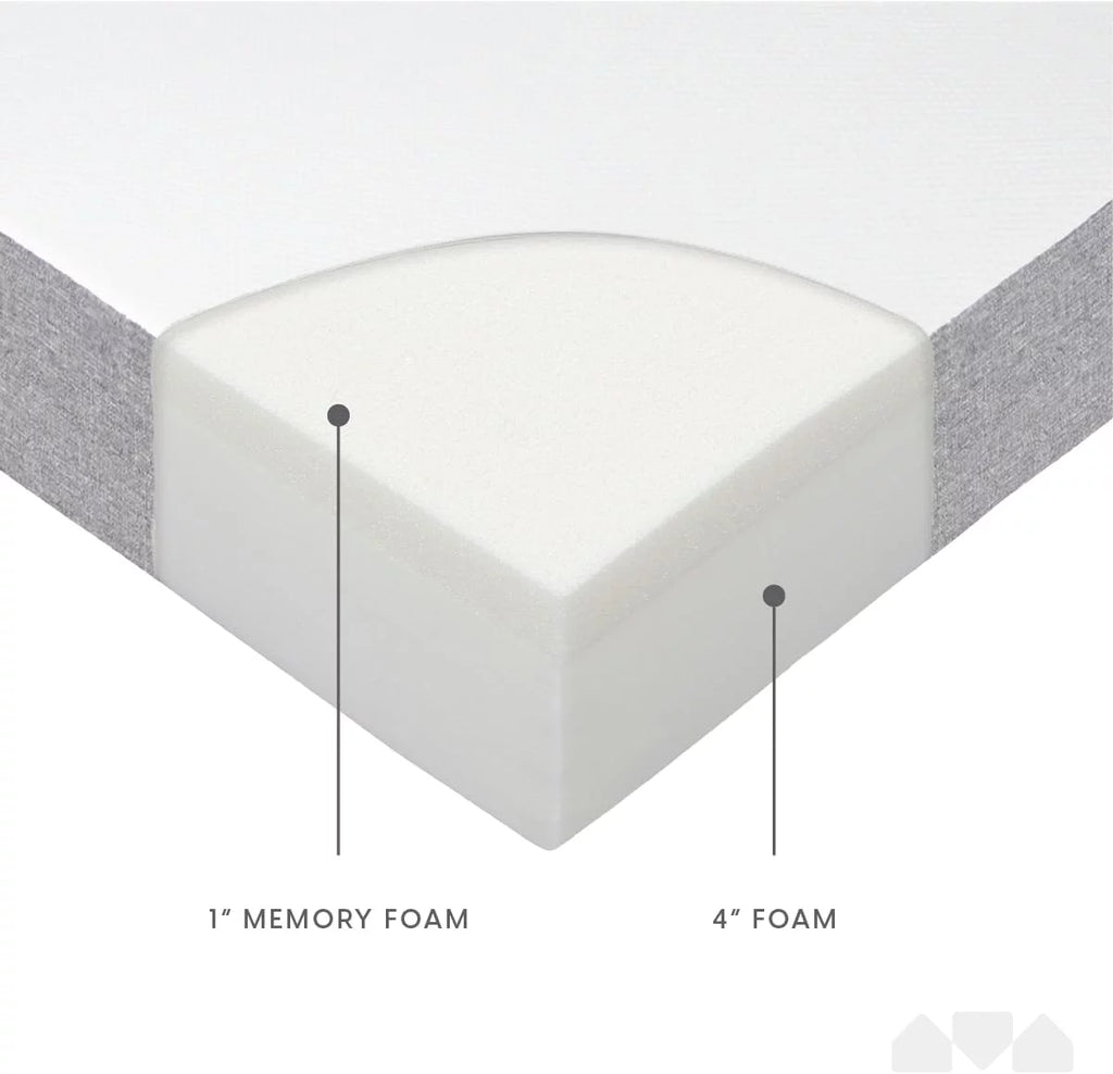 5 in. Memory Foam Mattress Twin - for Bunk Bed, Daybed, Trundle or Folding Bed Replacement (2)