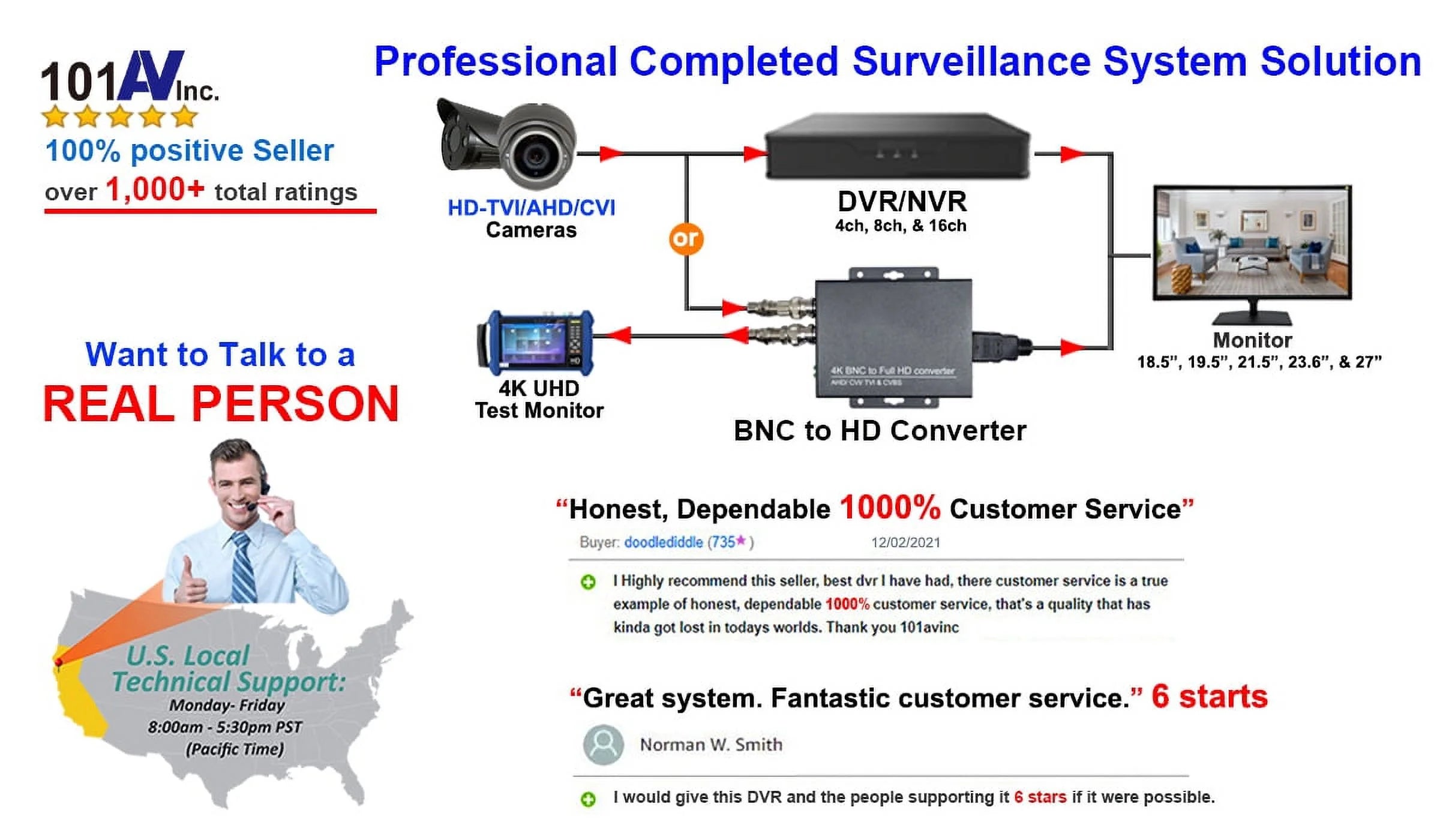 2MP 4IN1 TVI/AHD/CVI/CVBS 2.8-12MM LENS SURVEILLANCE DOME CAMERA DWDR OSD MENU INDOOR OUTDOOR FOR CCTV DVR HOME OFFICE SURVEILLANCE SECURITY (WHITE)