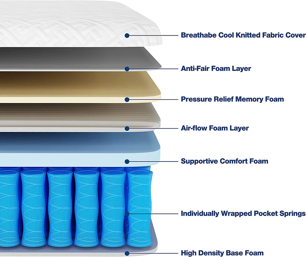 8 Inch Full Hybrid Mattress HOXURY Pressure Relief & Cooler Sleeping Memory Foam & Individually Wrapped Pocket Coils Full Size Mattresses