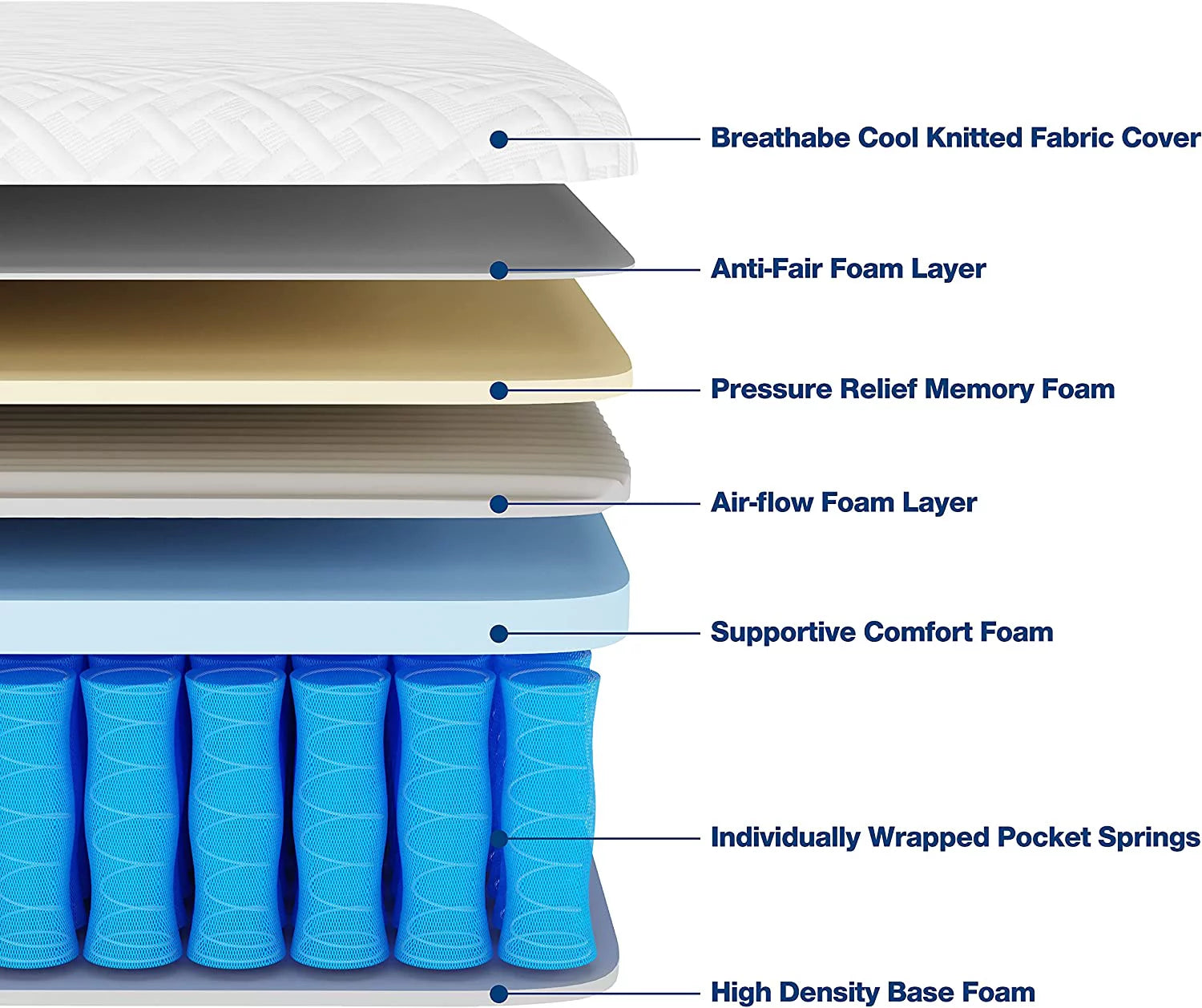 8 Inch Full Hybrid Mattress HOXURY Pressure Relief & Cooler Sleeping Memory Foam & Individually Wrapped Pocket Coils Full Size Mattresses