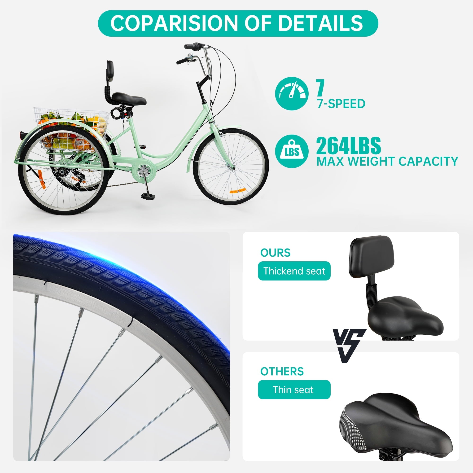 ARTUDATECH 7-Speed Adult Tricycle 24" Purple Three-Wheeled 3 Wheel Cruiser Bike with Seat and Rear Basket for Shopping,Commuting,Camping