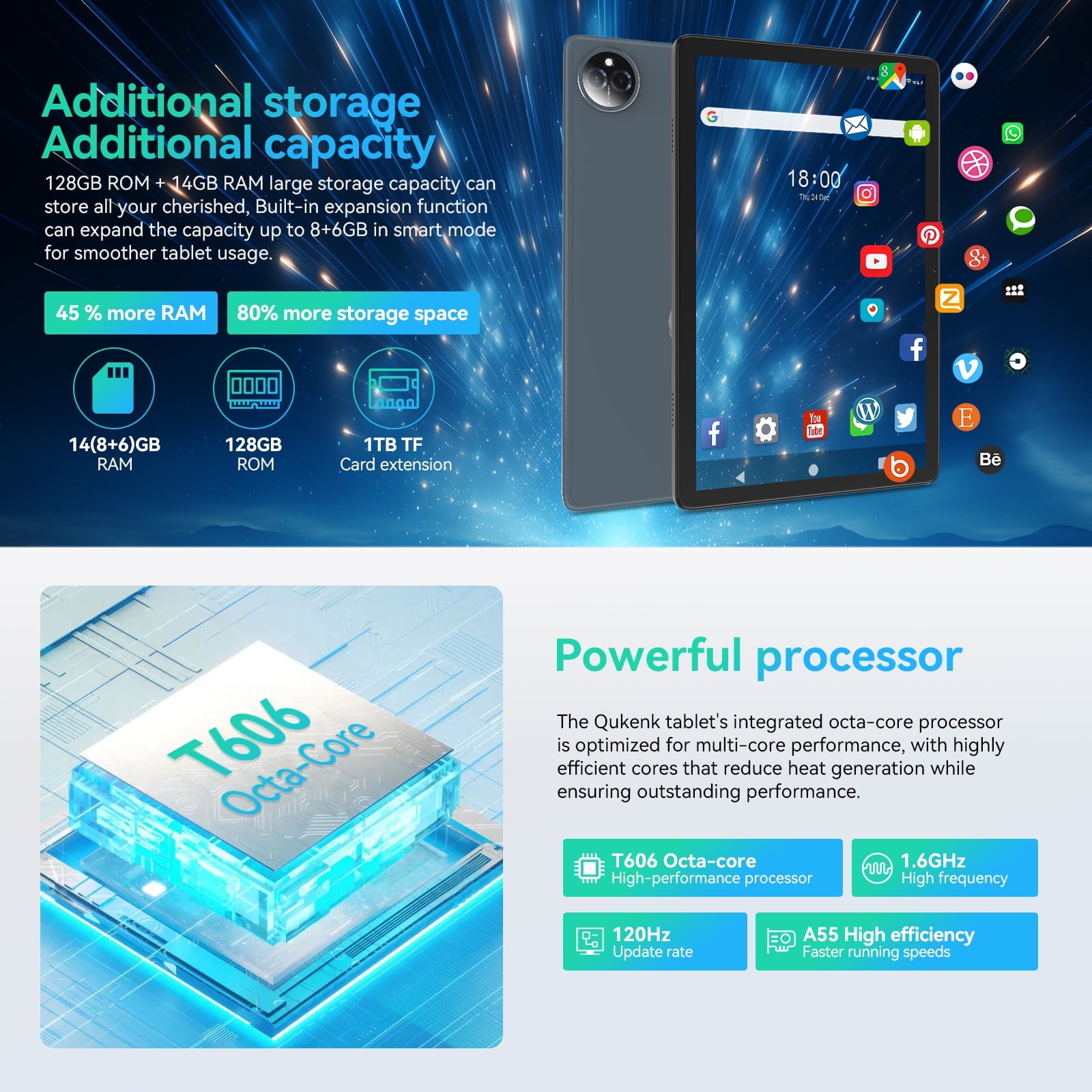 Android 14 Tablet,128GB ROM 1TB Expand,HD IPS Touchscreen, 5G/2.4G WiFi, Bluetooth 5.0, GPS, 4G Phone Tablet,2024 Newest