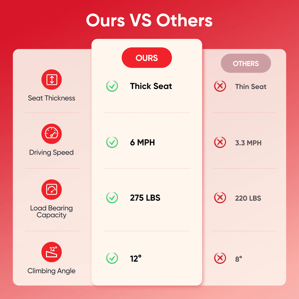 4 Wheels Mobility Scooter Electric Mobility Scooter Wheelchair w/Basket and Extended Battery for Seniors Adults Blue