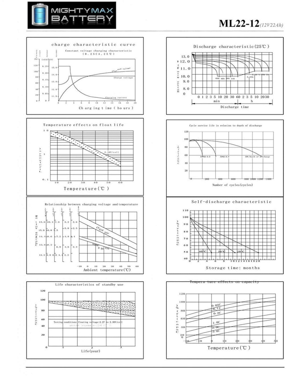 12V 22AH SLA Battery Replacement for EV-Rider Superlight 3 - 2 Pack