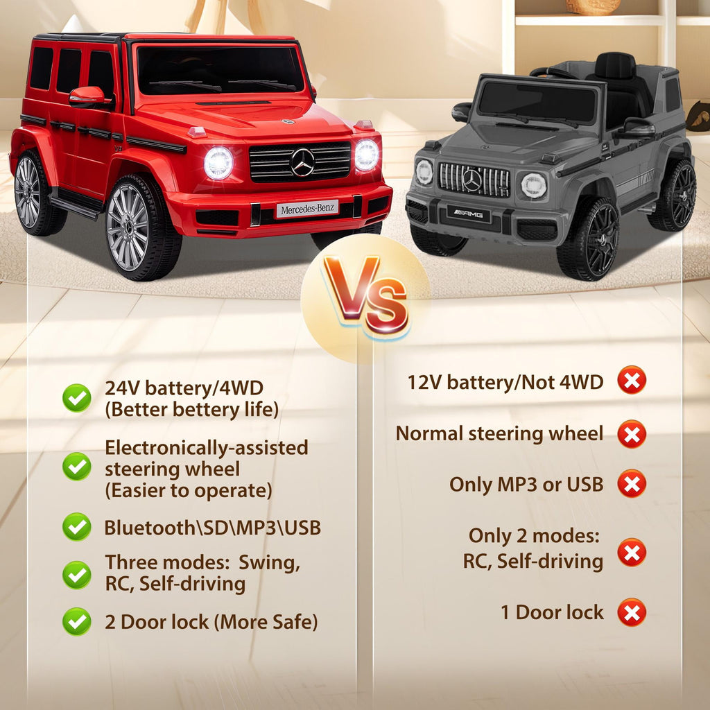 24V Ride on Car with Remote Control for Kids Mercedes Benz Ride on Car Toy for Boys and Girls 3-6 Years Old, Electric Vehicle, Bluetooth, LED Light, White