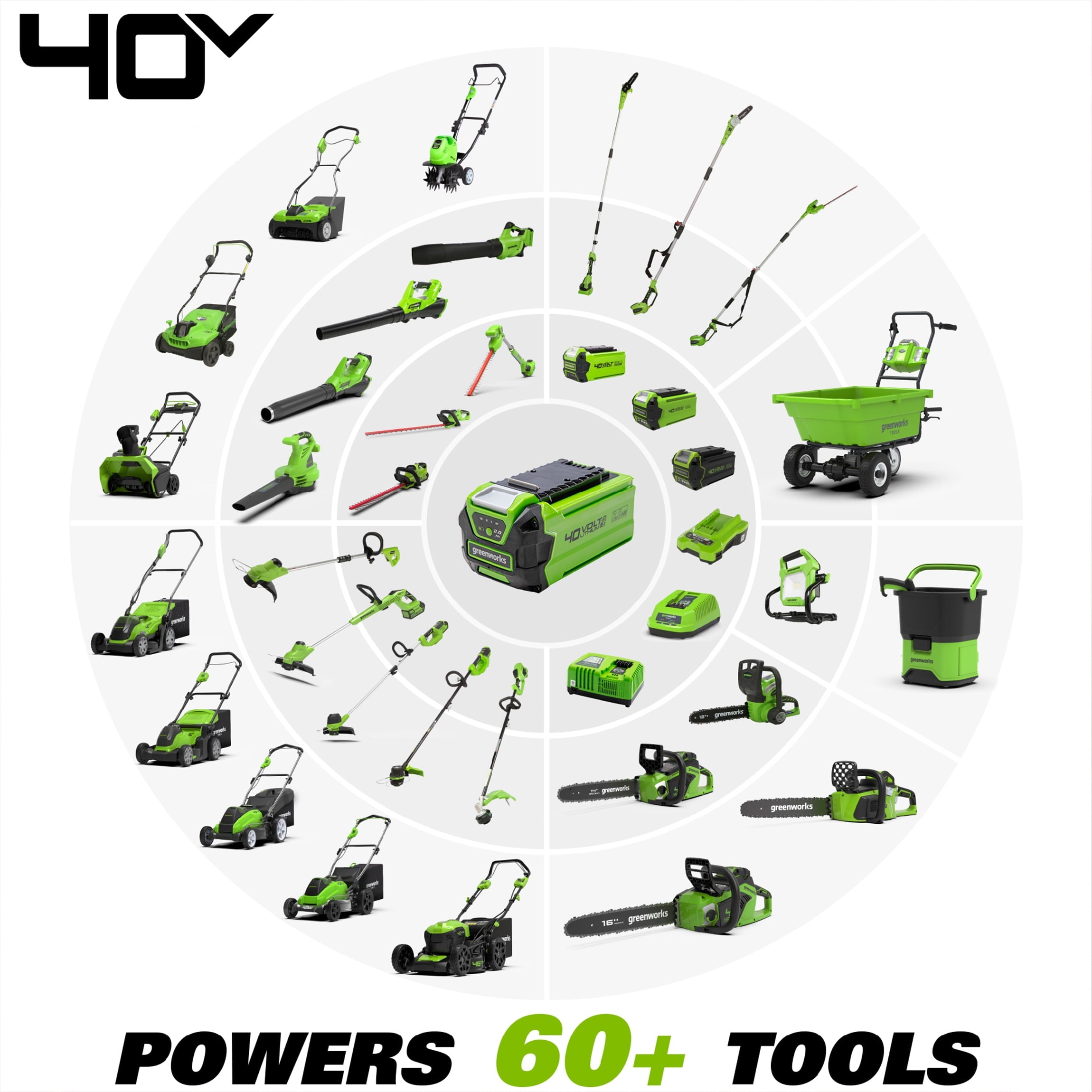GREENWORKS 29472 G-M