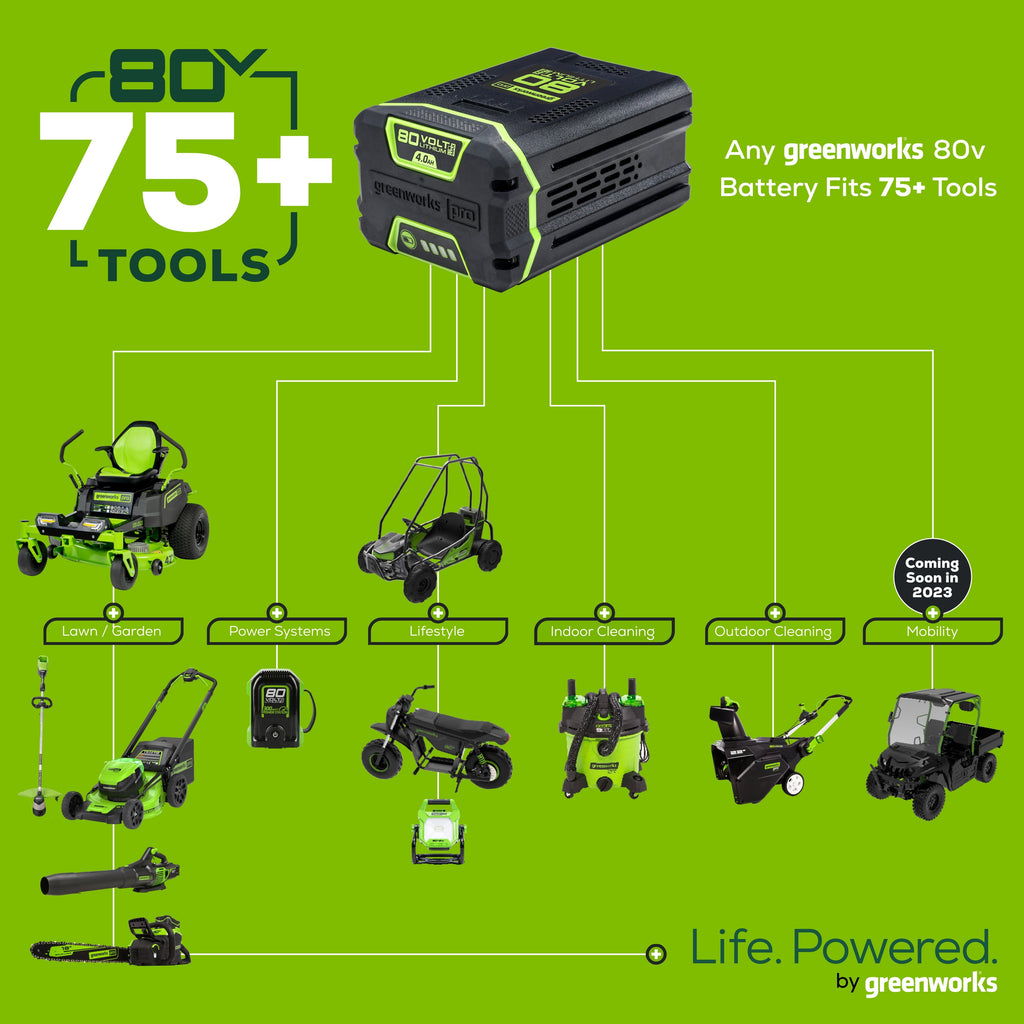 Greenworks 80V 21" Push Mower with 4Ah Battery & Charger 2501202VT
