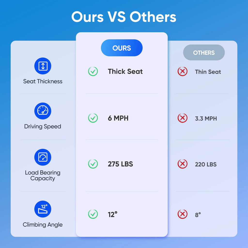 4 Wheels Mobility Scooter Electric Mobility Scooter Wheelchair w/Basket and Extended Battery for Seniors Adults Blue